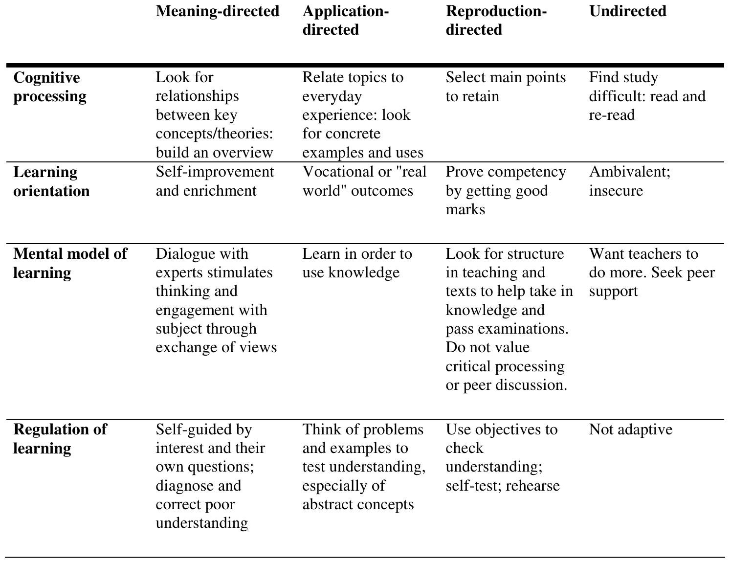 (PDF) The Evolution of Intelligence
