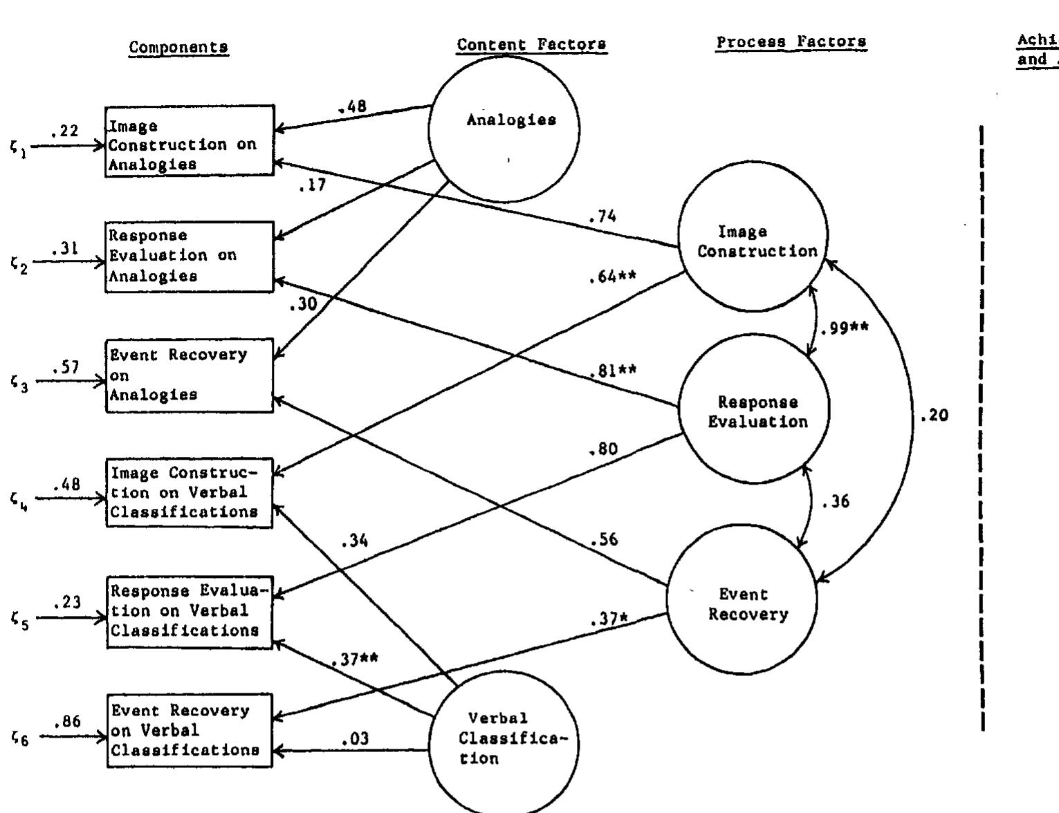 (PDF) Construct Validity: Construct Representation Versus Nomothetic Span