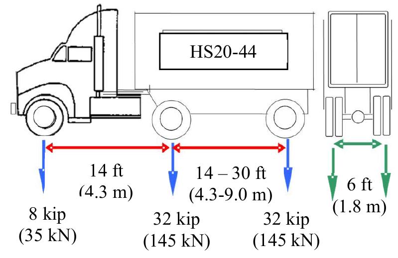 (PDF) Analysis and Load Rating of Corrugated Steel Arch Culverts