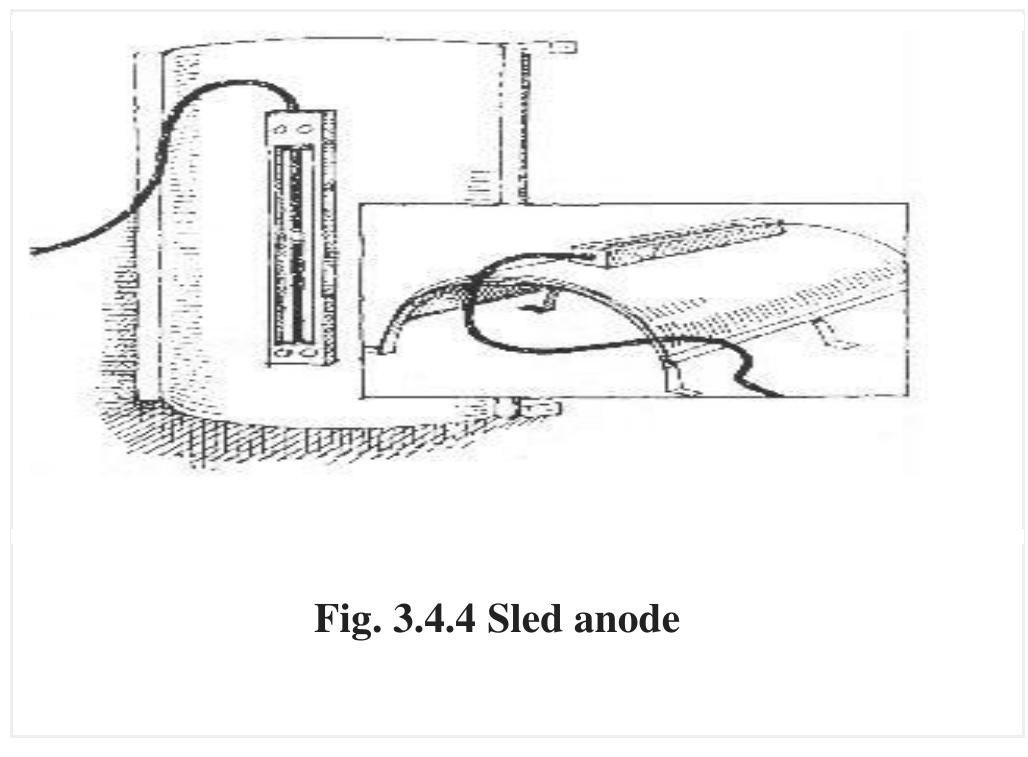 (PDF) Control of Corrosion on Underwater Piles