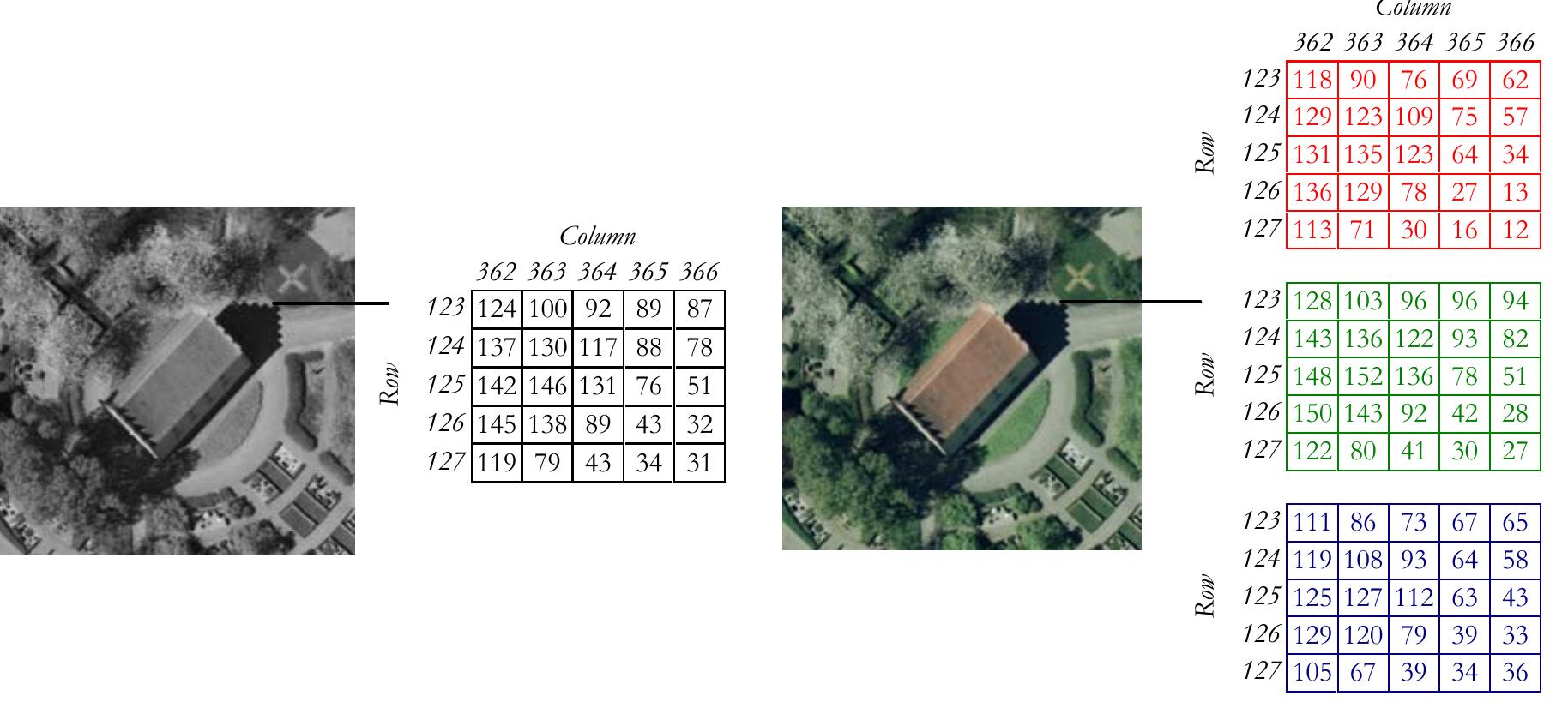 (PDF) Image matching and its applications in photogrammetry
