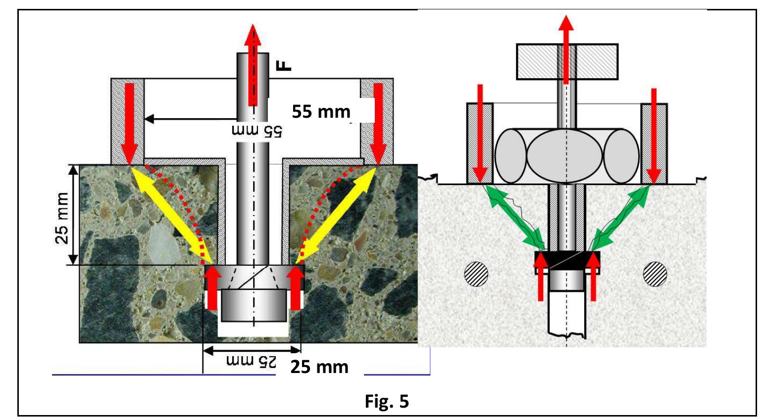(PDF) Reliability of Non-Destructive Test Results for Assessment of ...