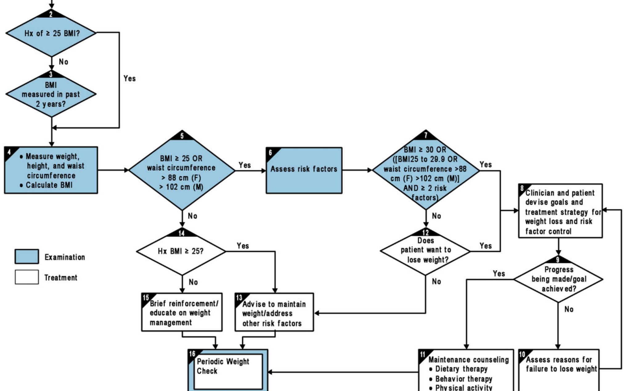 (PDF) Diagnosis – the limiting focus of taxonomy