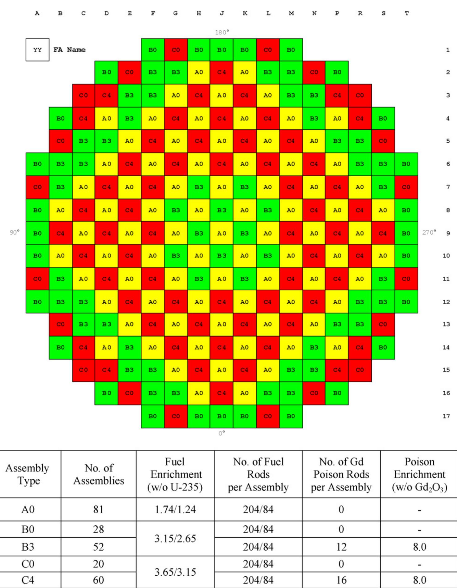 Core Loading Optimization (PDF) Development of a high power three-loop nuclear power plant