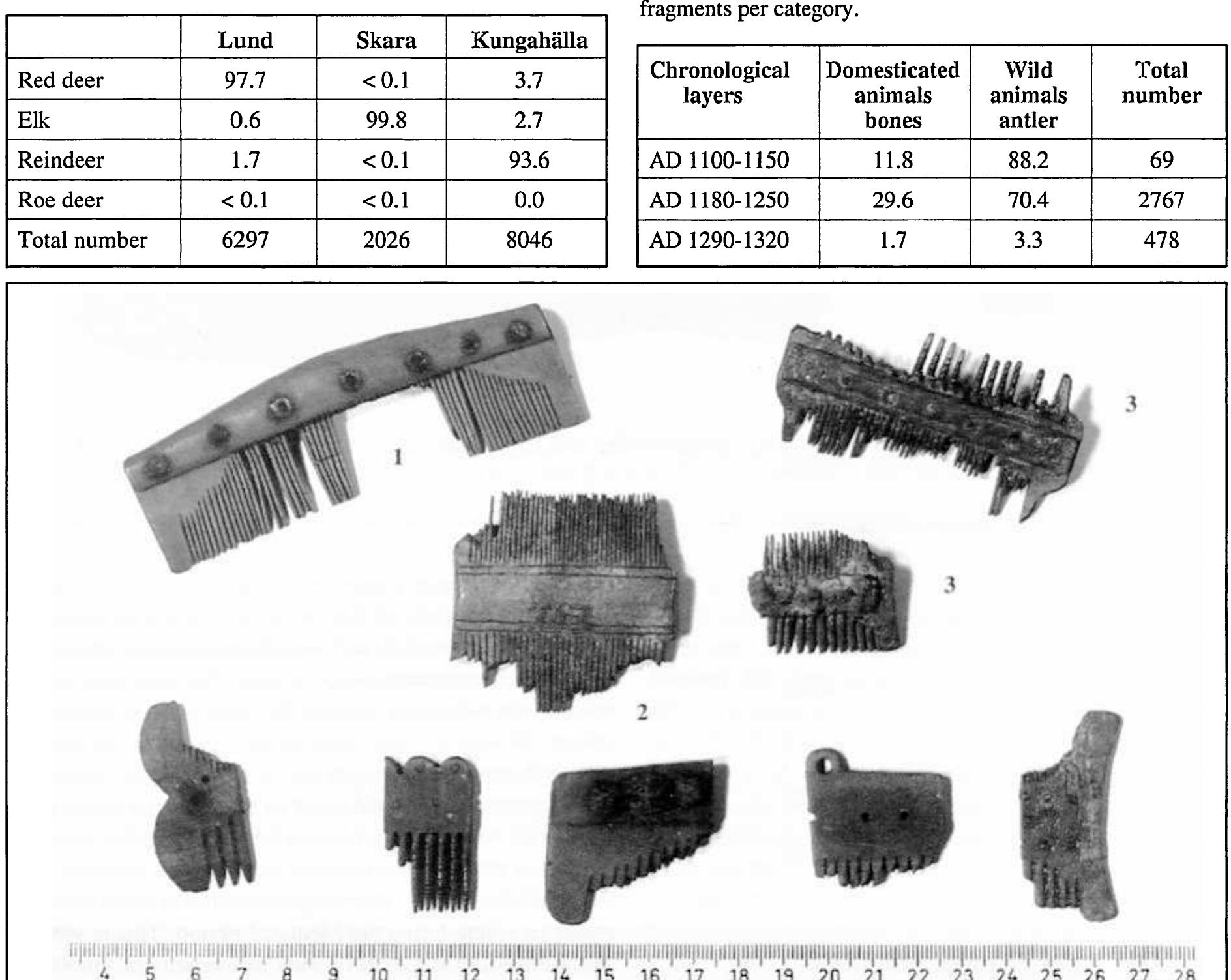 Figure 4 - from Raw materials and urban comb manufacturing