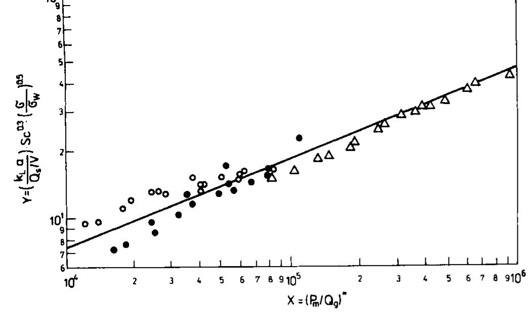 (PDF) Mass transfer in aerated fermentation broths in a stirred tank ...