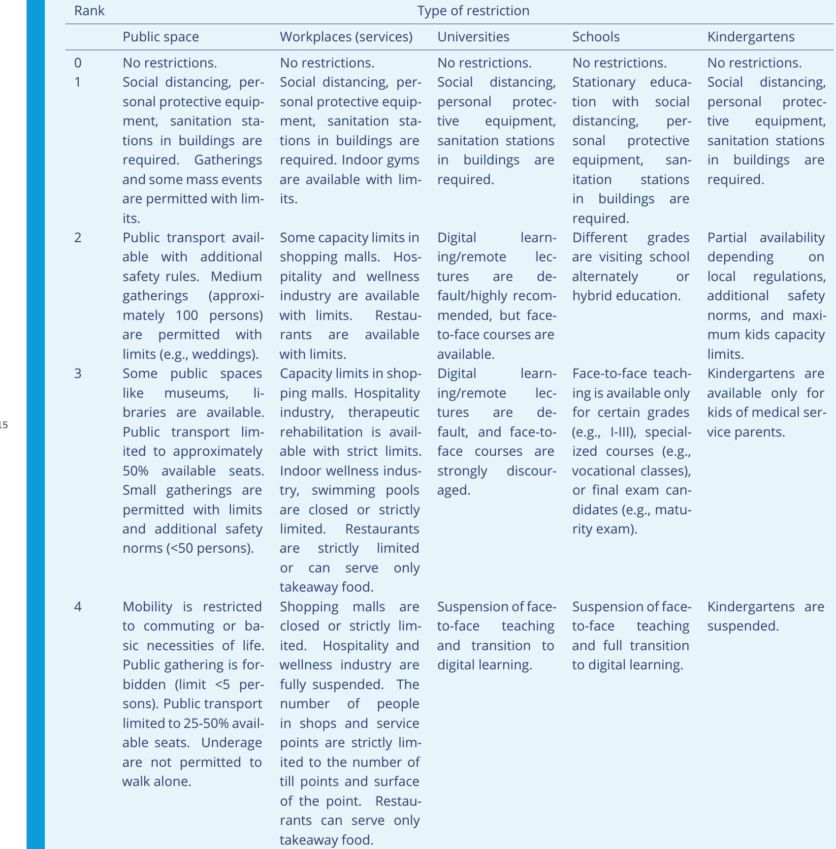 Table 2 - A Deep Dive into the Delta Wave: Forecasting