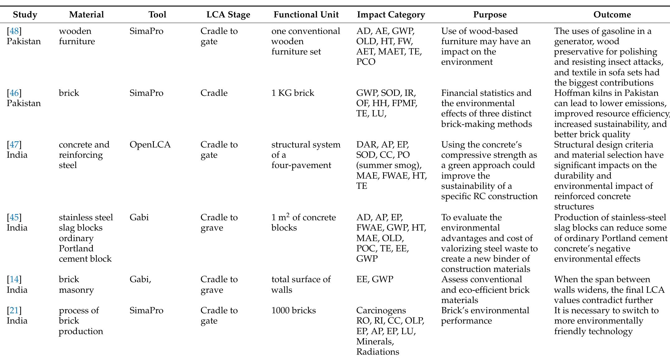 Lca Comparison Methods (PDF) Life Cycle Assessment and Circular Building Design in South Asian ...