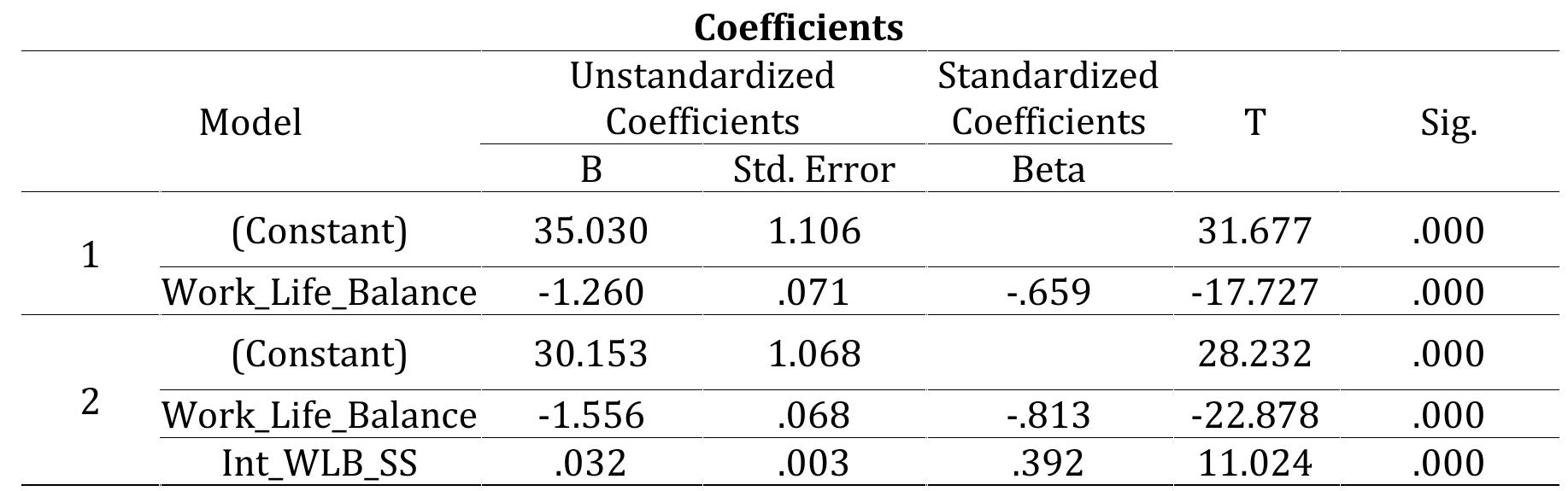 (PDF) The Impact of Work Stress on Employee Job Satisfaction with the ...