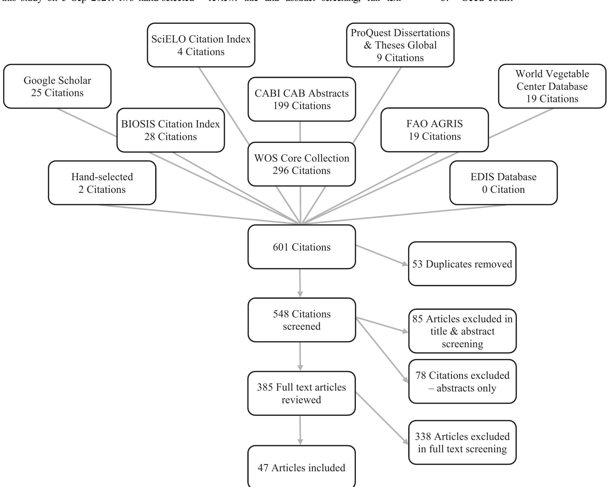 (PDF) How Does Watermelon Grafting Impact Fruit Yield and Quality? A ...