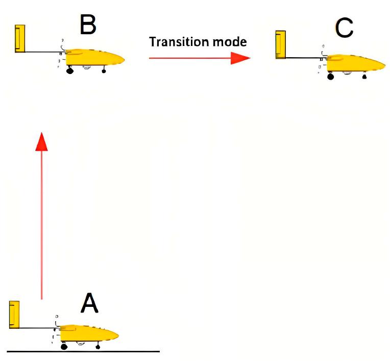 Vtol Rotor Transition (PDF) Model, Control, and Realistic Visual 3D Simulation of VTOL Fixed ...