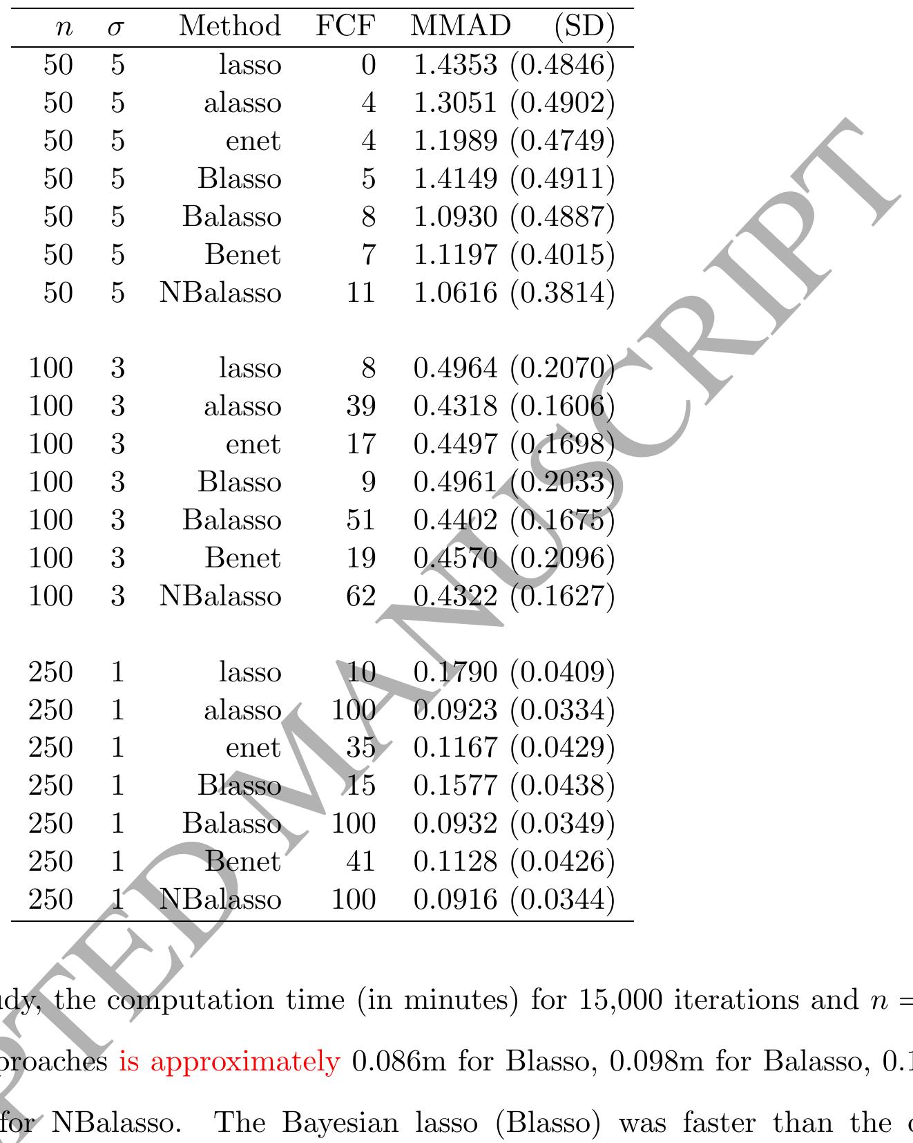 (PDF) The Bayesian adaptive lasso regression