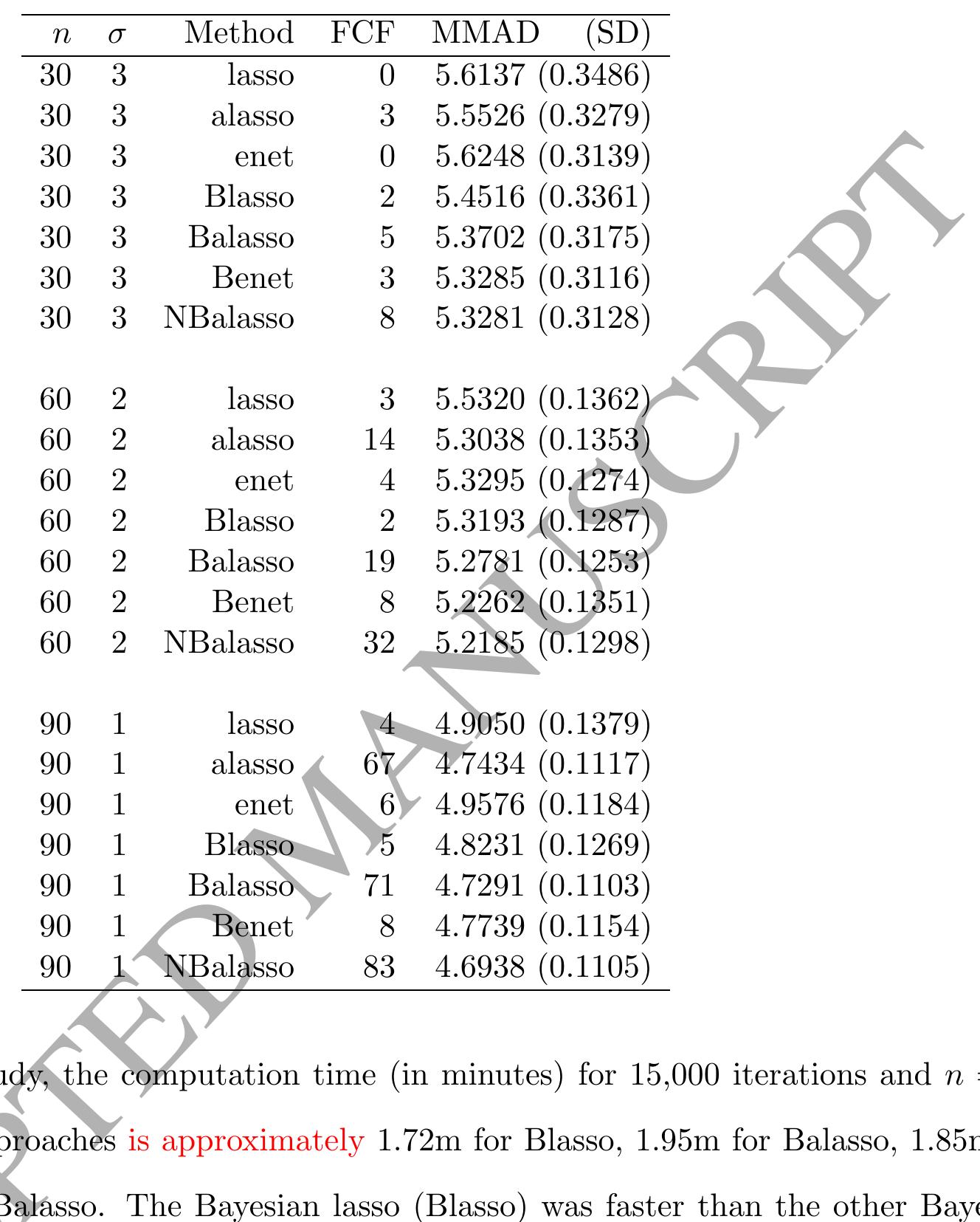 (PDF) The Bayesian adaptive lasso regression