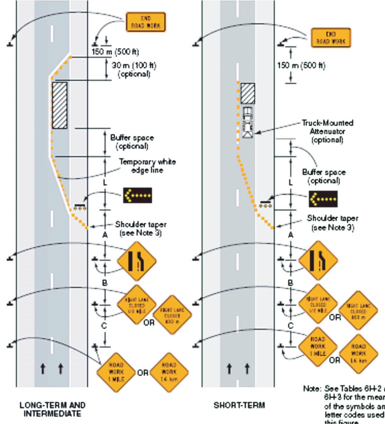 Mutcd Intersection Design (PDF) Joint Merge and Its Impact on Merging Speeds in Lane Reduction ...
