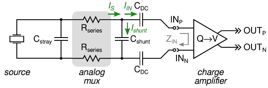 (PDF) A Buffered Single-Supply Charge Amplifier for High-Impedance ...