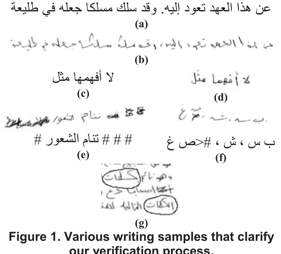 (PDF) KHATT: Arabic Offline Handwritten Text Database
