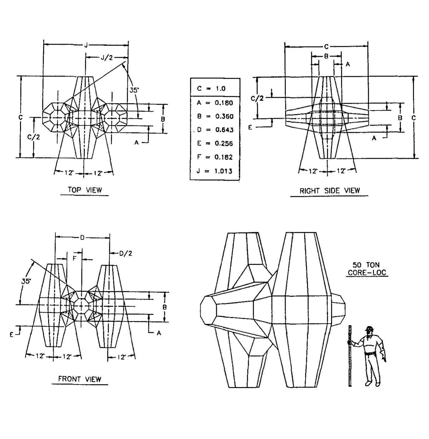 Core Loc Core-loc dimensions and engineering characteristics