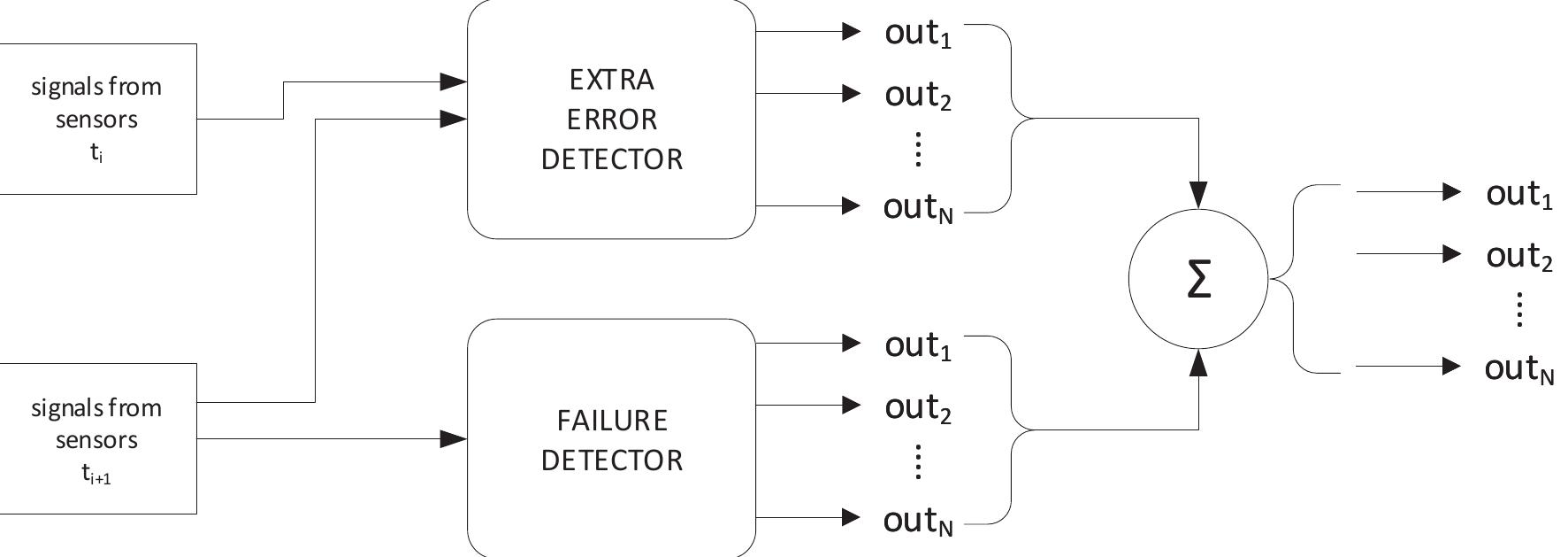 (PDF) Robot sensor failure detection system based on convolutional ...