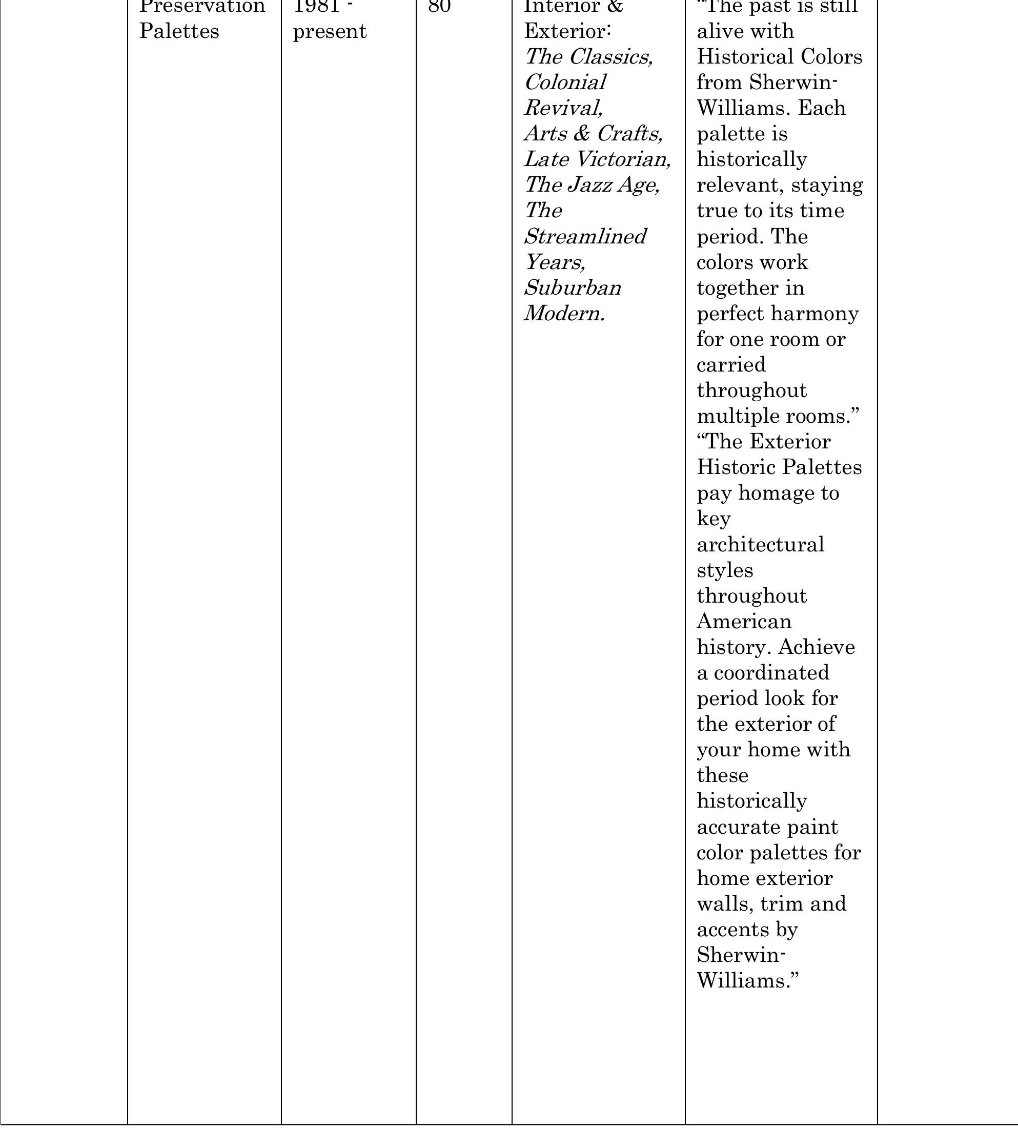Table 6 - from The Evolution of American “Historic Color