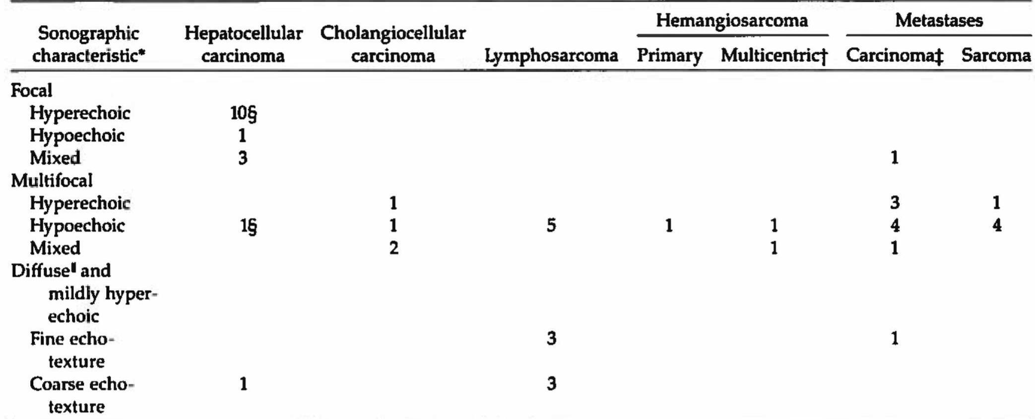 (PDF) Ultrasonographic appearance of primary and metastatic canine ...