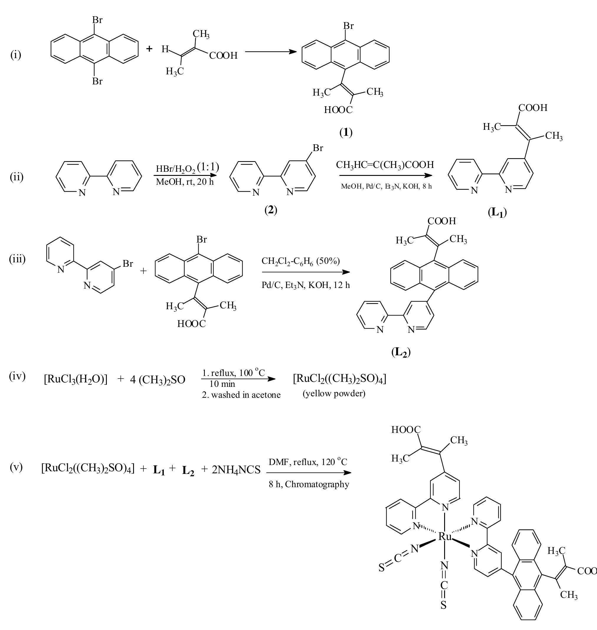 Synthetic pathways for ligands li, lz and [rulil2(ncs),].