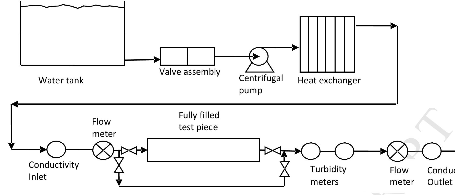 Schematic representation of the industrial scale pilot