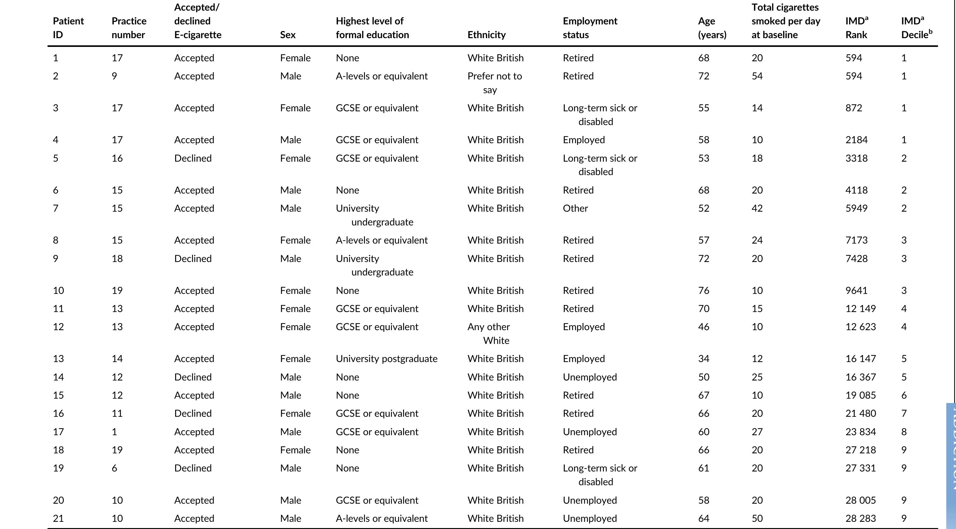 (PDF) The old and familiar meets the new and unknown: patient and ...