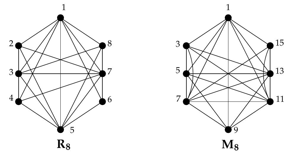(PDF) On odd prime labeling of graphs