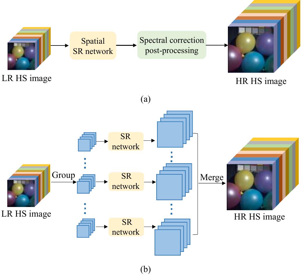 (PDF) Hyperspectral Image Super-Resolution Meets Deep Learning: A ...