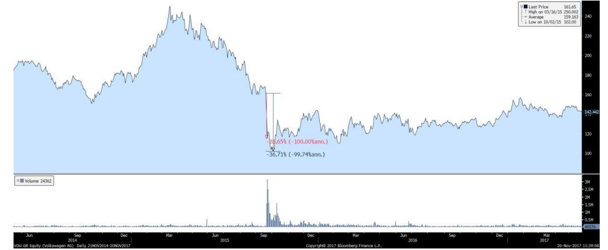 Scanday Graph (PDF) Volkswagen Emission Scandal and Corporate Social Responsibility ...