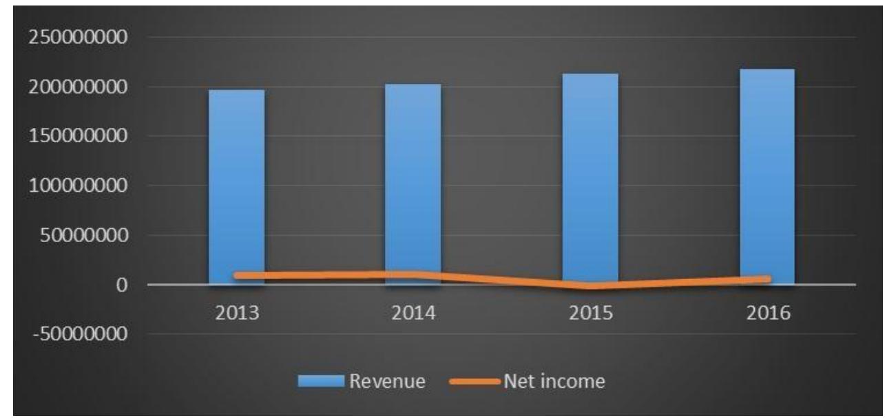 Scanday Graph Figure 5 - from Volkswagen Emission Scandal and Corporate