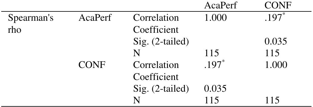 (PDF) The Relationship between Academic Performance and Motivation ...
