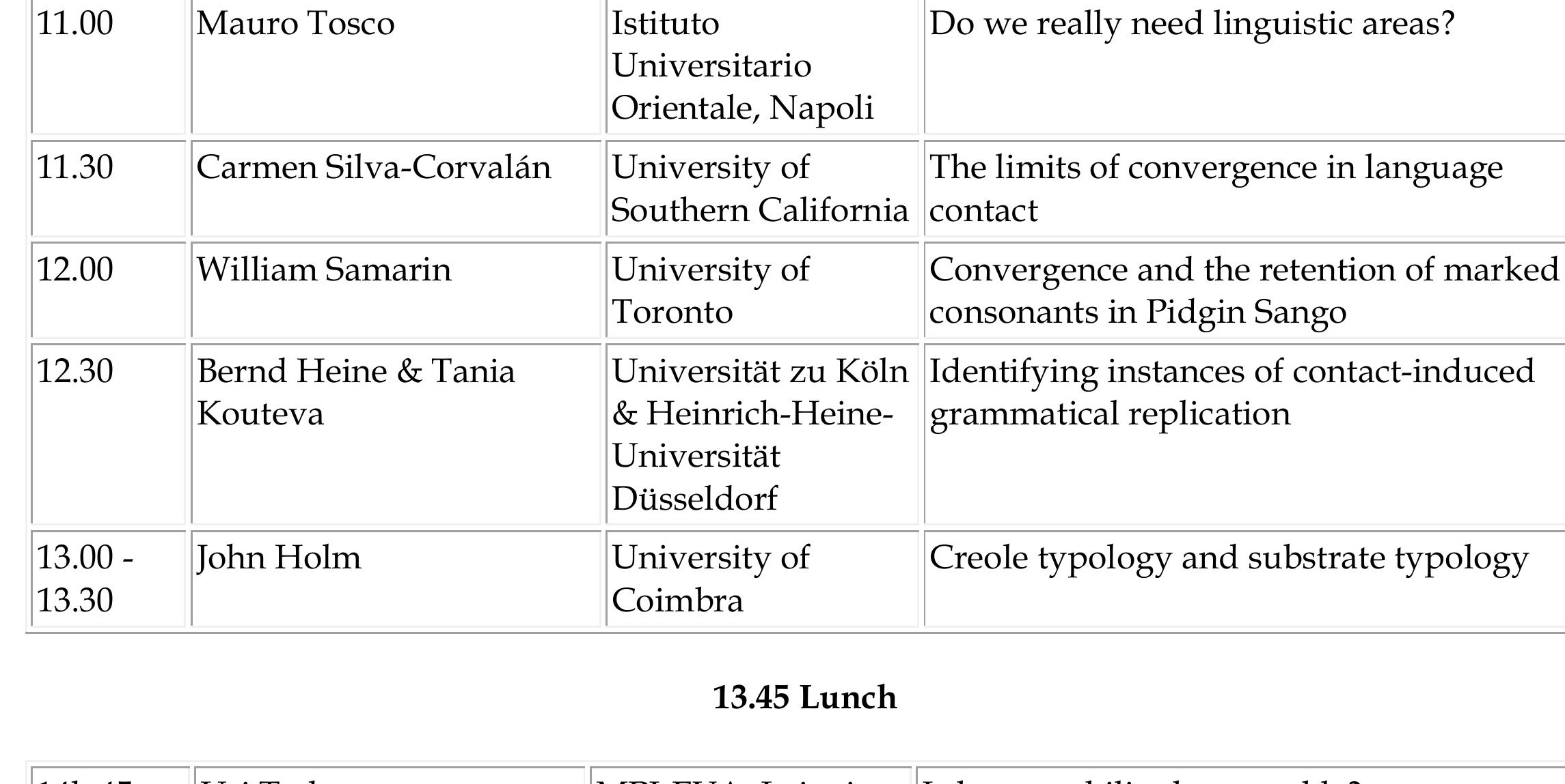 (PDF) Language Contact and the Dynamics of Language : Theory and ...
