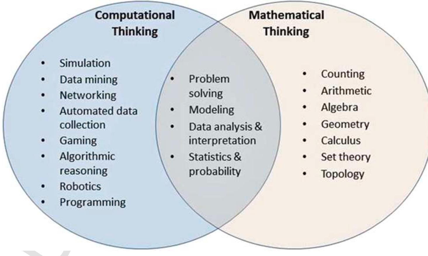 (PDF) Demystifying computational thinking