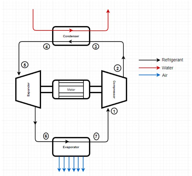 Vcc Cycle (PDF) Vapor Compression Refrigeration System for Cold Storage on ...