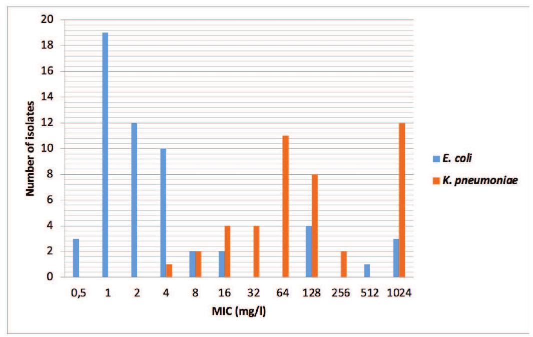 (PDF) Comparison of automated broth microdilution system (Vitek-2) and ...
