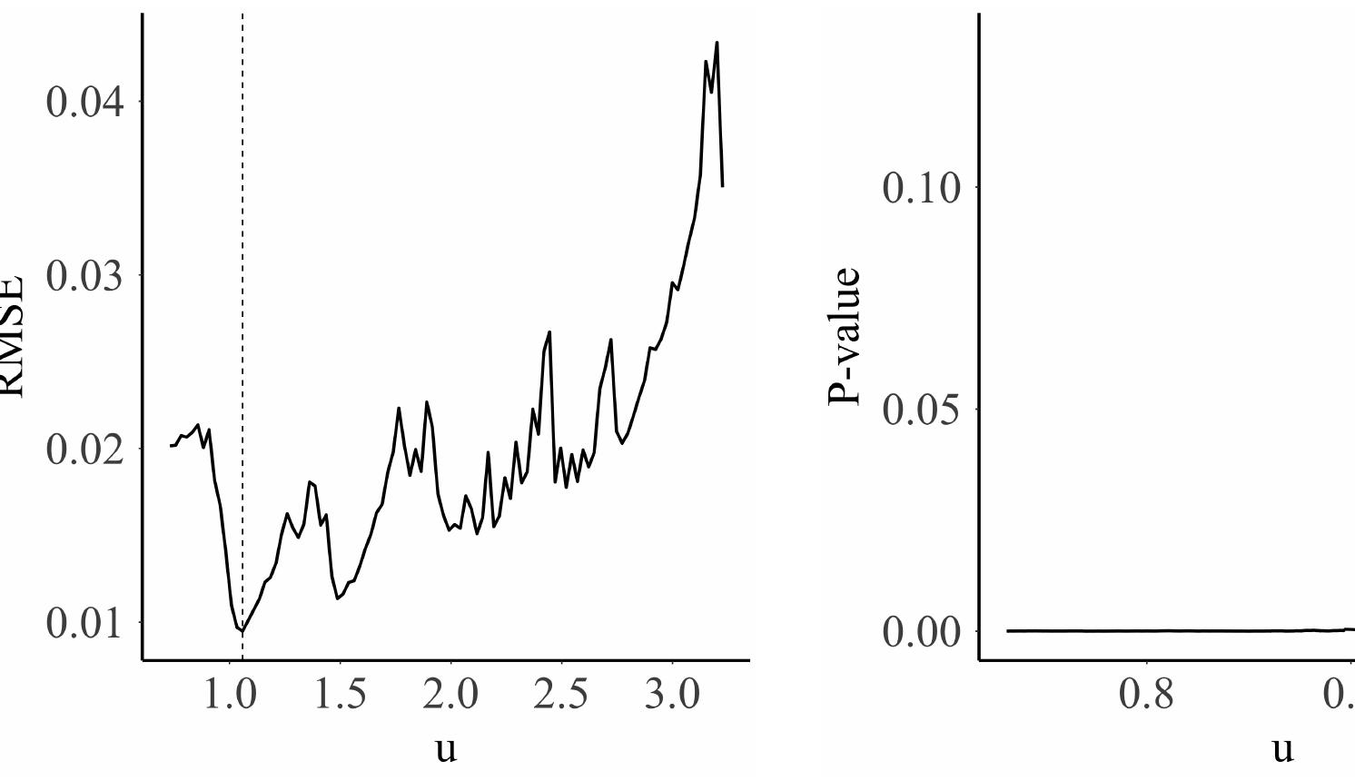 (PDF) On the methodologies of threshold selection in the context of ...