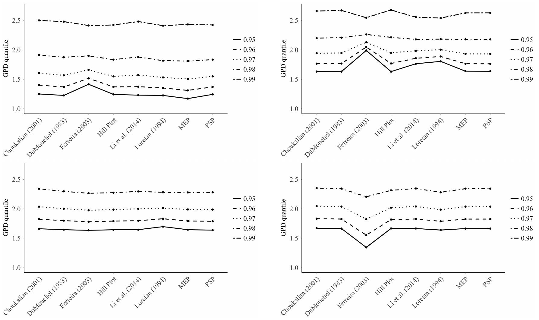 (PDF) On the methodologies of threshold selection in the context of ...