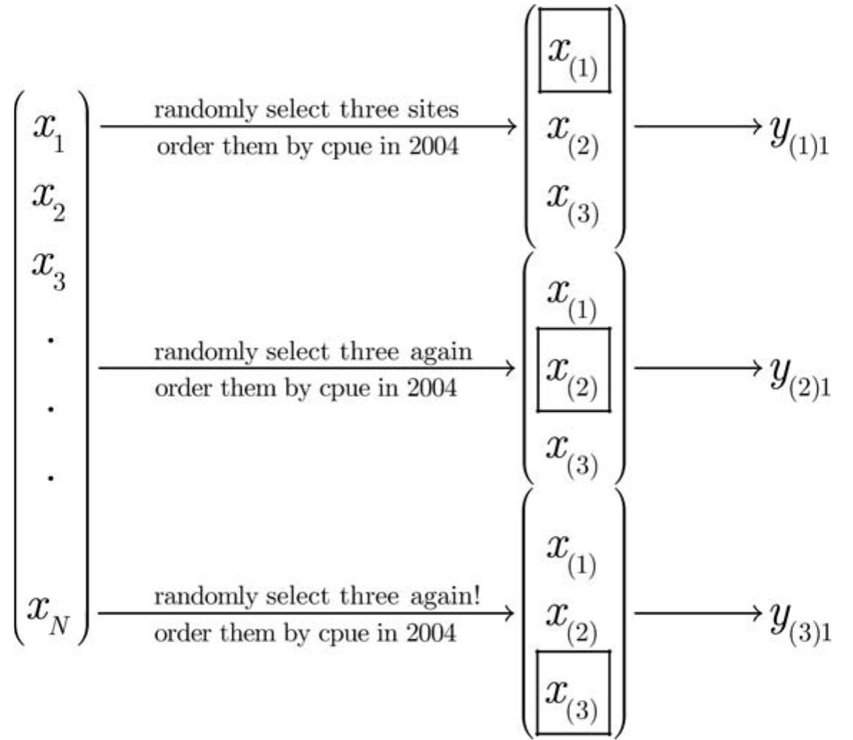 Figure 1 - from Efficient designs for sampling and