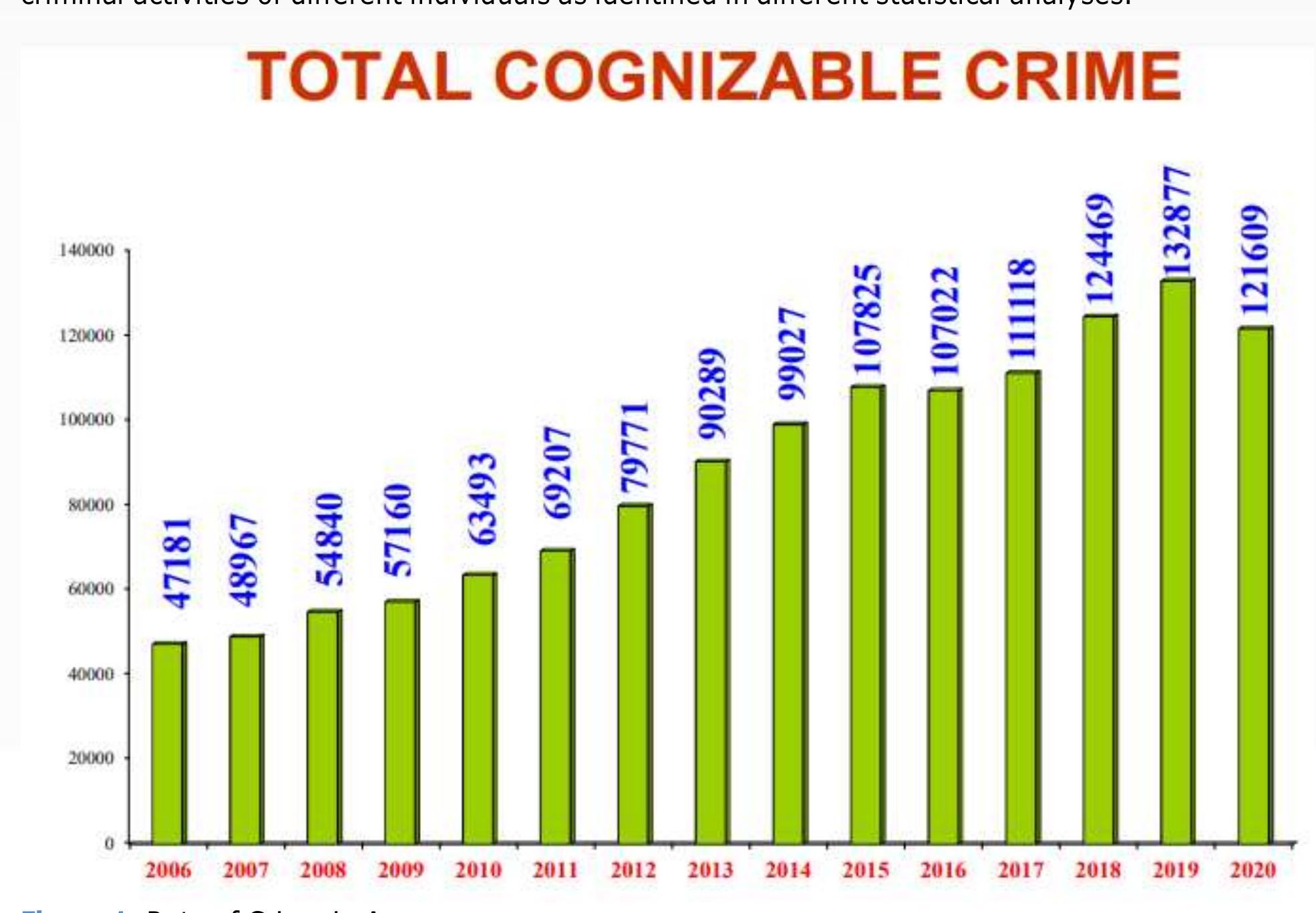 Comitt Patterns (PDF) Analysis of social crime patterns in regions based on demographic ...
