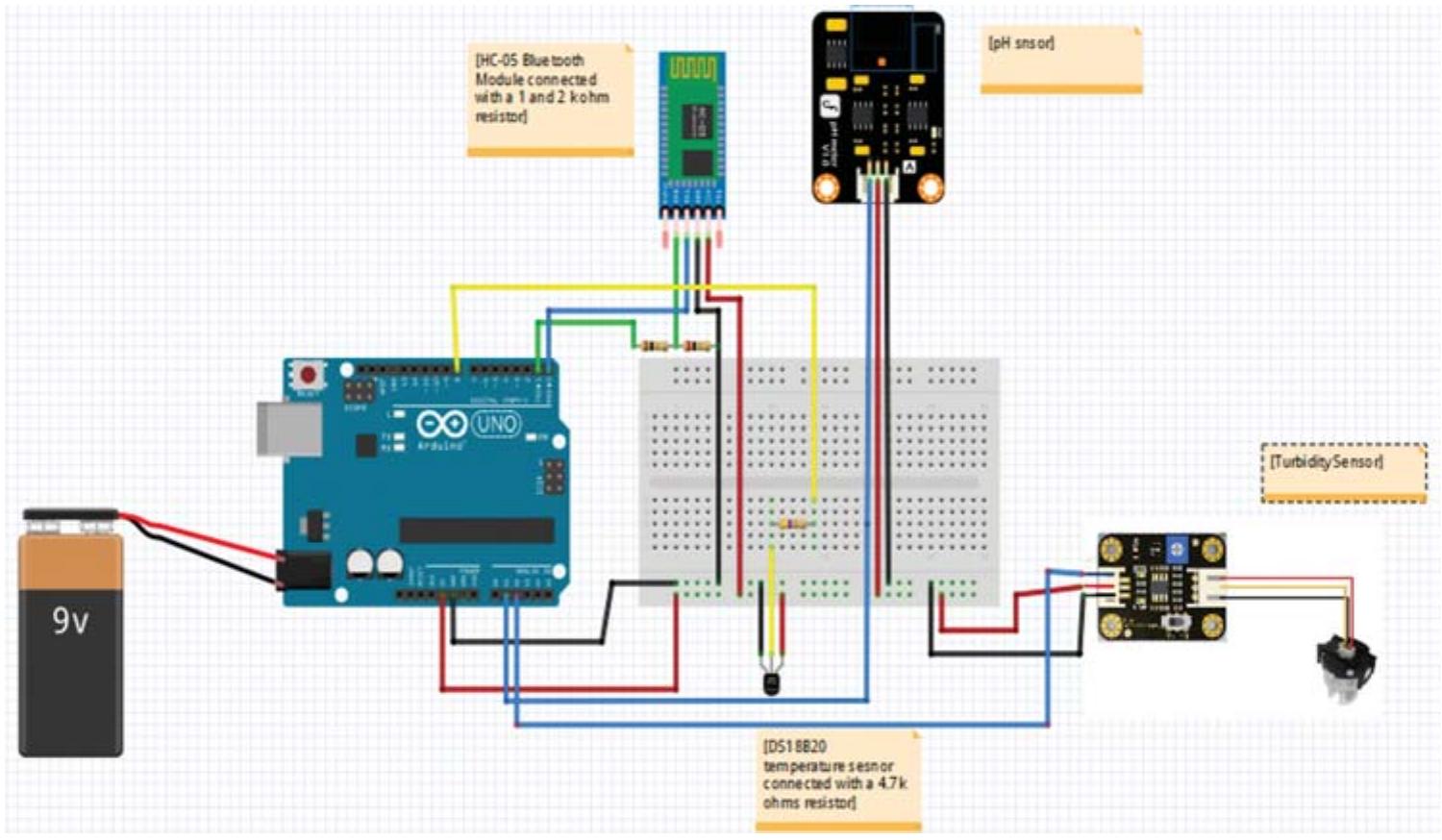 (PDF) Design and Implementation of a Low-Cost Portable Water Quality ...