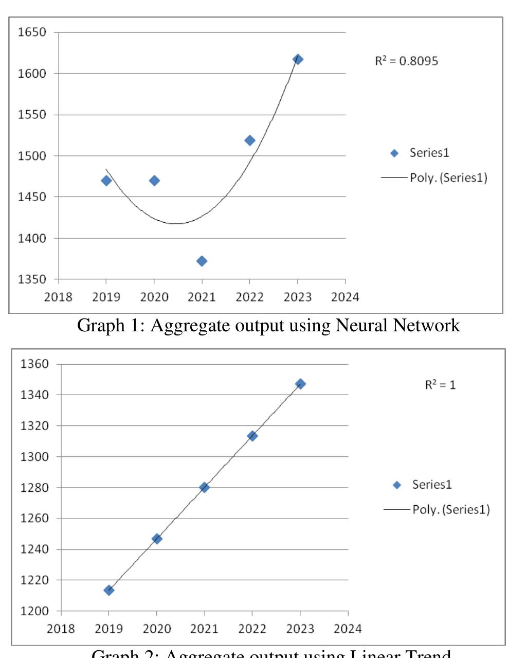 Figure 3 - from Prediction of Construction Materials Cost
