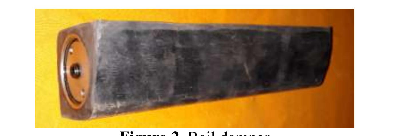 (PDF) Testing the Functionality and Performance of a Rail Damper