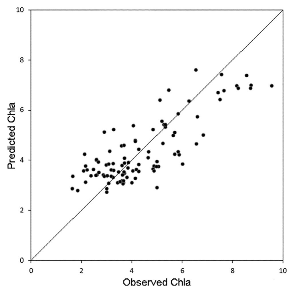 (PDF) Machine learning predictions of trophic status indicators and ...