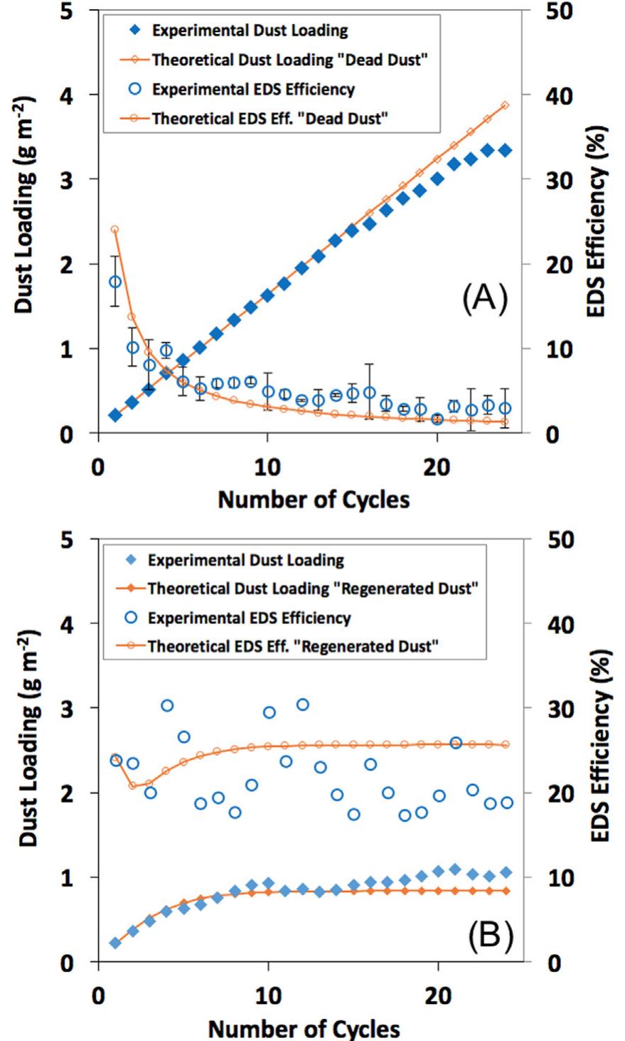 (PDF) Electrodynamic dust shield performance under simulated operating ...