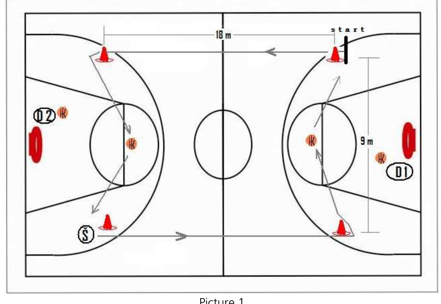(PDF) Reliability and factorial validity of basketball shooting ...