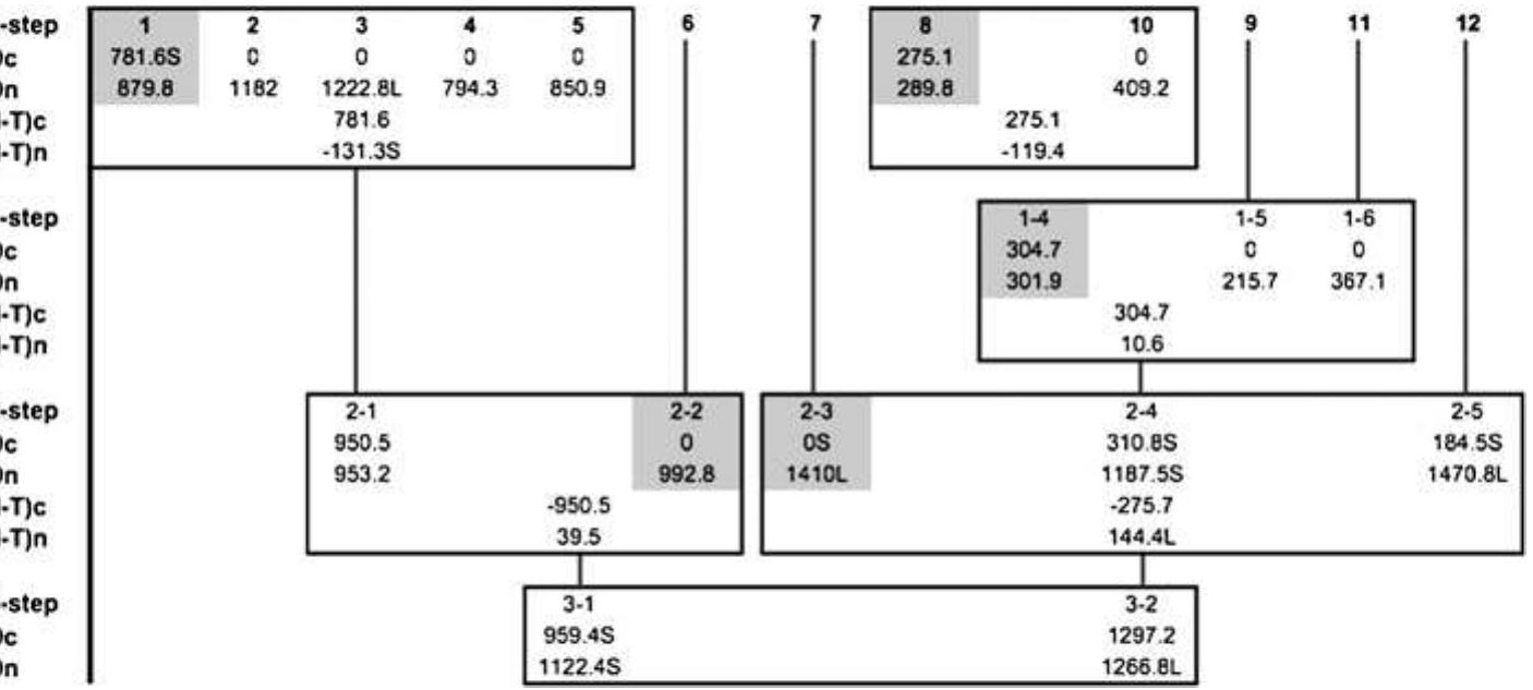 Figure 1 - from Design and Implementation of Carrier Based