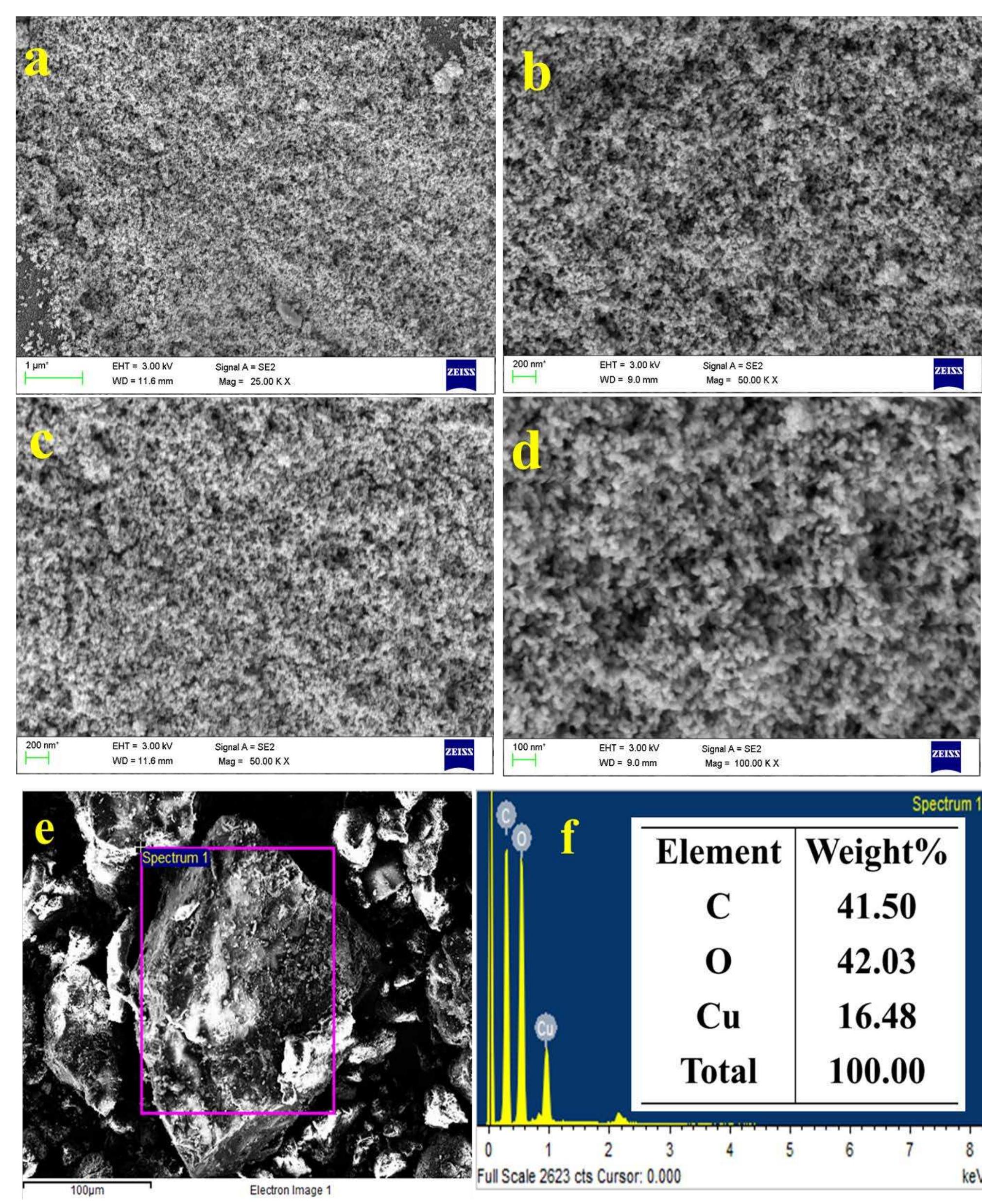 Sem micrographs (a—d) eds spot (e) and eds spectra (f) of