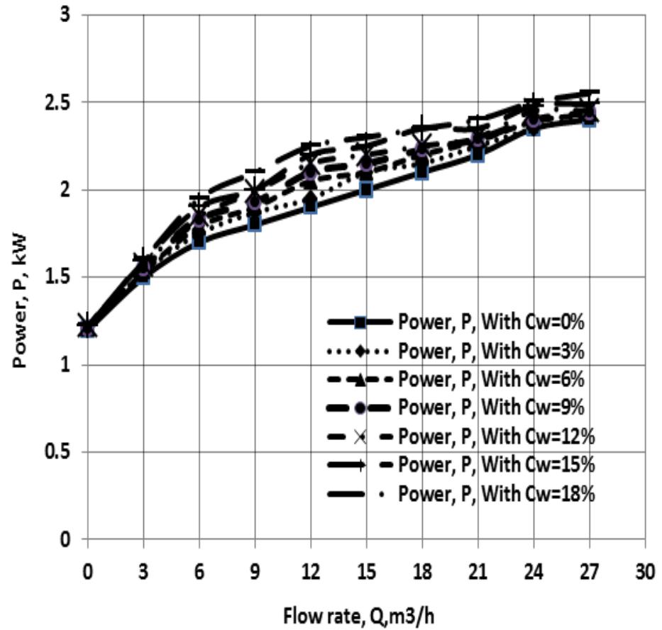 Figure 4 - Performance Characteristics of Centrifugal Pump