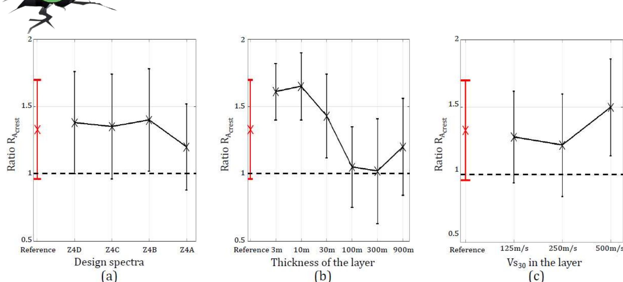 Sarma Method (PDF) Revisiting Sarma's Method for Seismic Response of Embankments ...